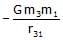 Gravitation & Related Terms | Physics Class 11 - NEET